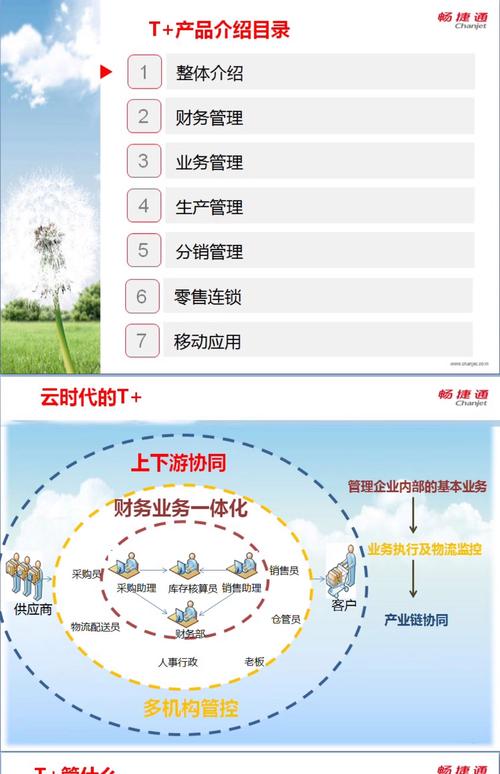 用友财务软件t+标准版13.0财务管理进销存记账erp系统t3升级版