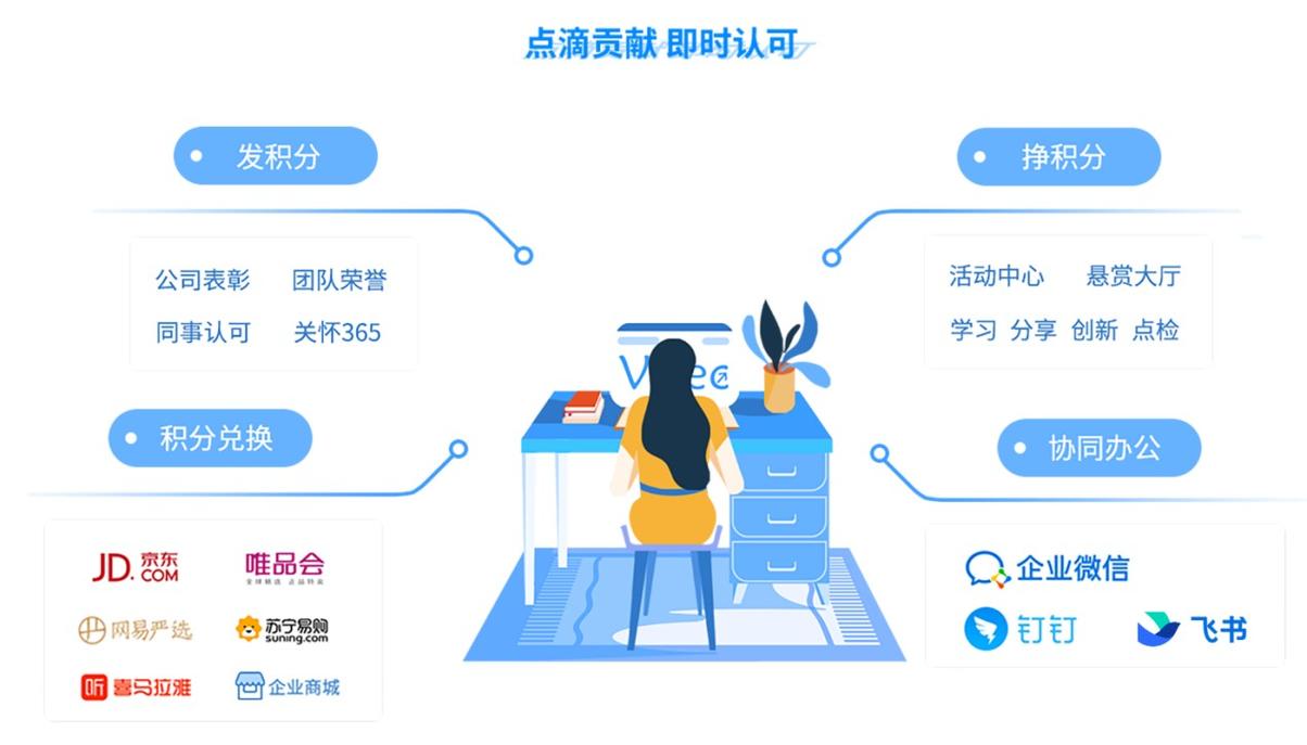 积分制管理软件怎么选?微认可来告诉你